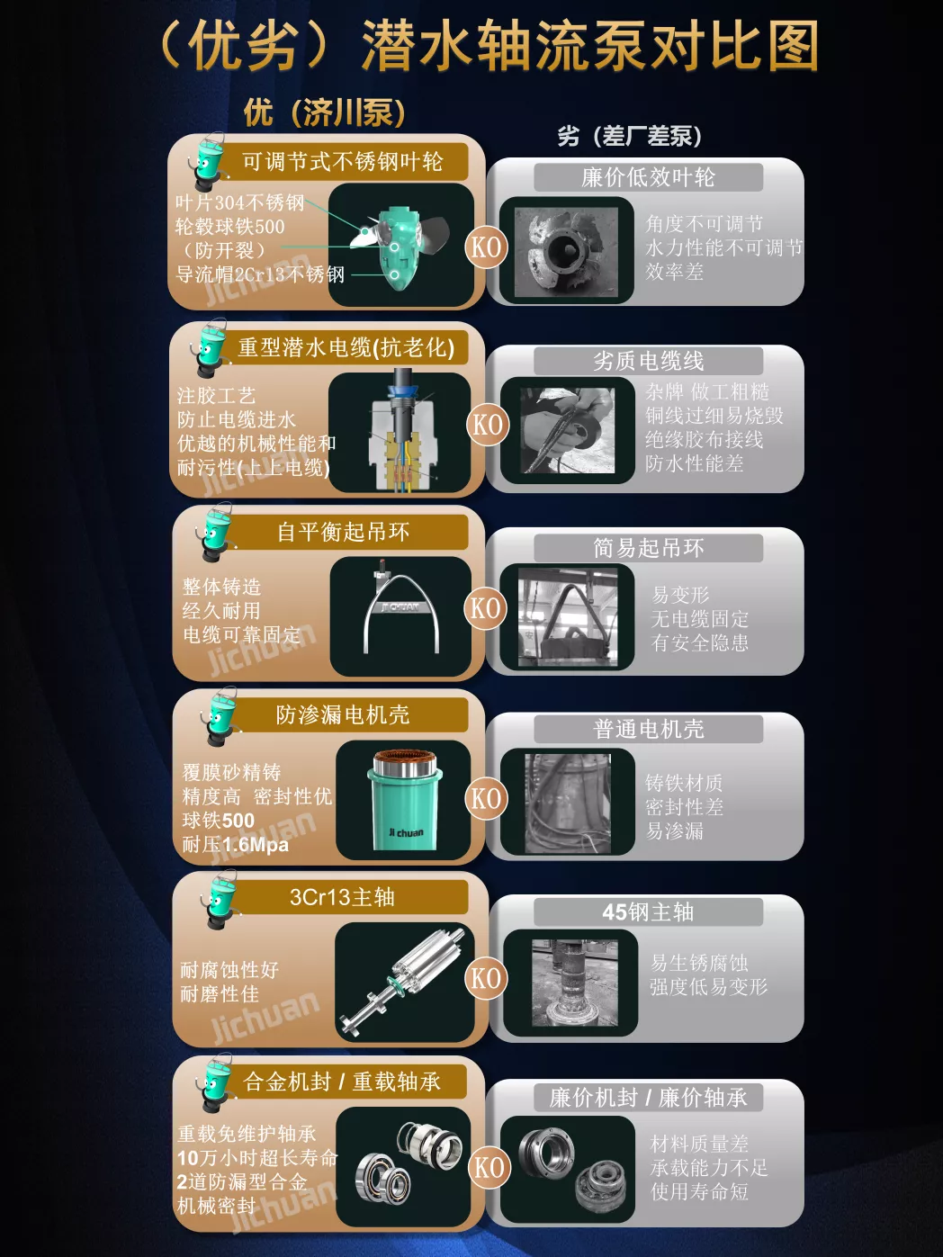 （優劣）潛水軸流泵對比圖